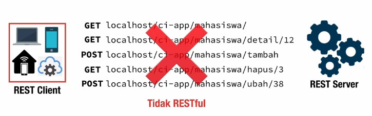 Tidak RESTful API