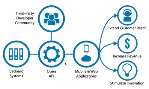 Ilustrasi Open API