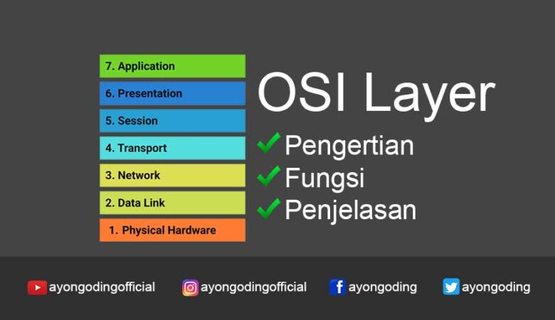 Pengertian OSI Layer