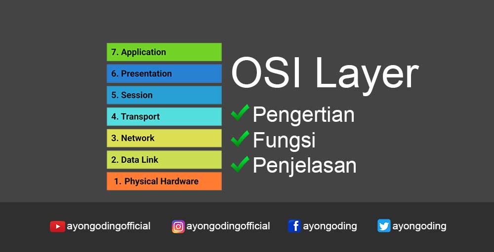 Pengertian OSI Layer