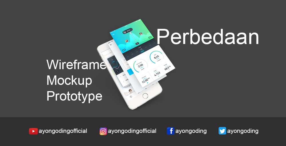 Pengertian Wireframe Mockup Prototype
